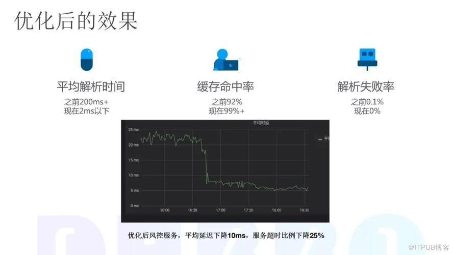 虎牙直播在微服务改造方面的实践和总结