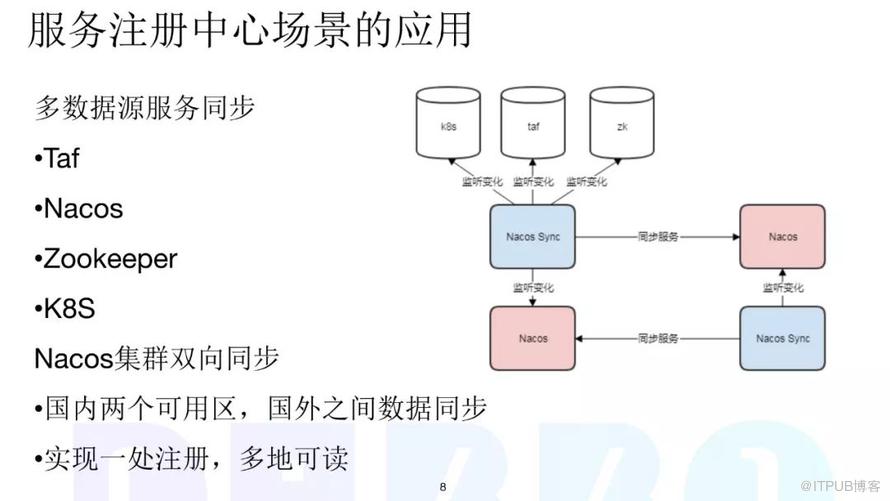 虎牙直播在微服务改造方面的实践和总结