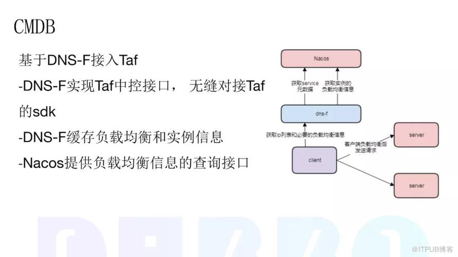 虎牙直播在微服务改造方面的实践和总结