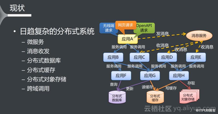 打造立體化監(jiān)控體系的最佳實踐