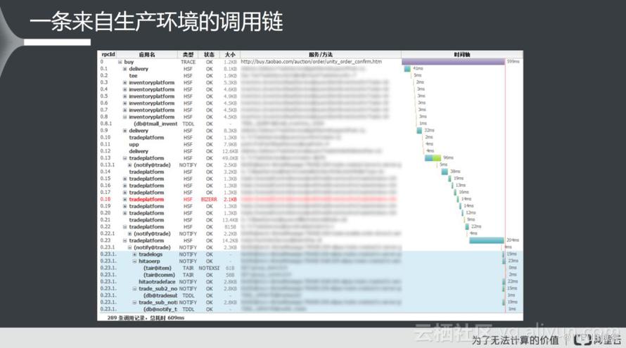 打造立体化监控体系的最佳实践