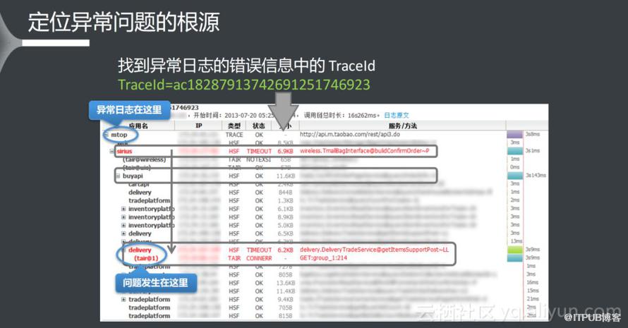 打造立體化監(jiān)控體系的最佳實踐