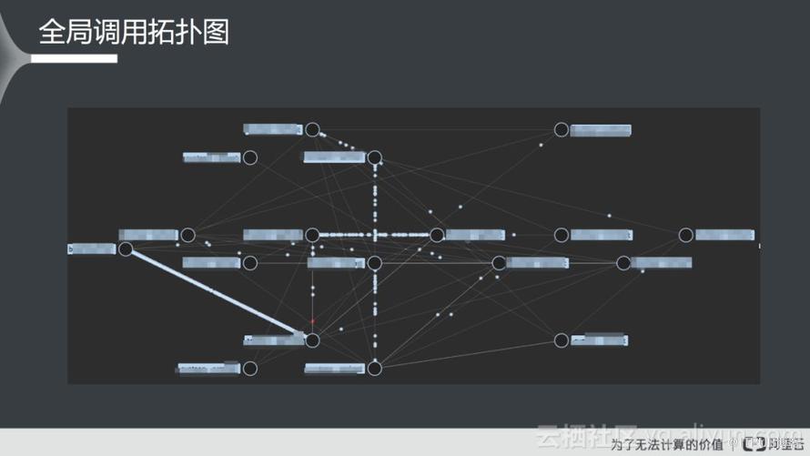 打造立體化監(jiān)控體系的最佳實踐