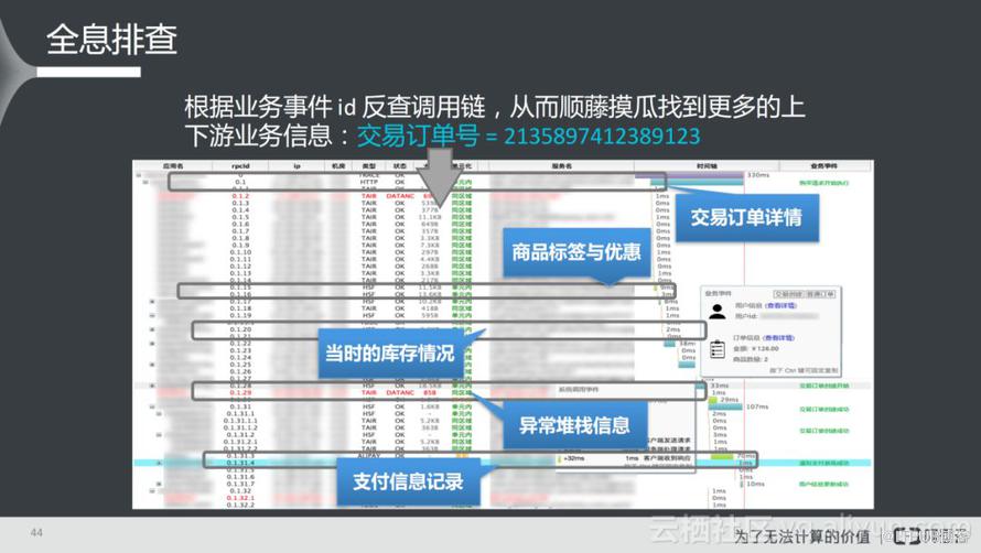 打造立体化监控体系的最佳实践