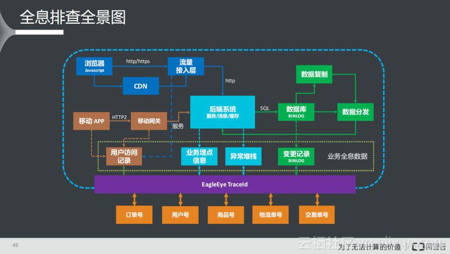 打造立體化監(jiān)控體系的最佳實踐