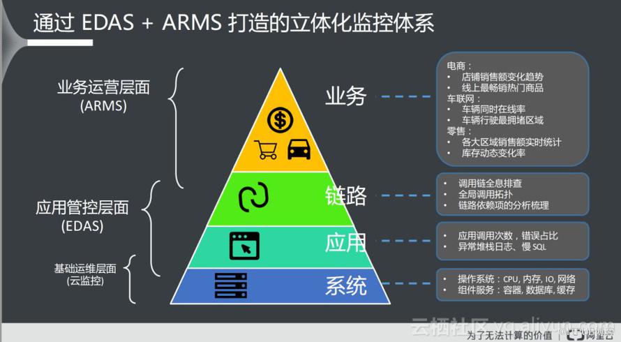 打造立體化監(jiān)控體系的最佳實踐