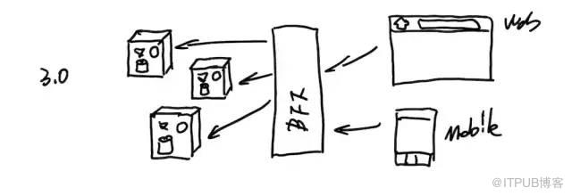 大前端架構(gòu)思考與選擇