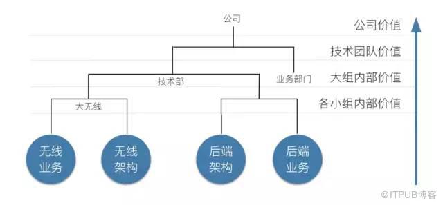 大前端架構(gòu)思考與選擇