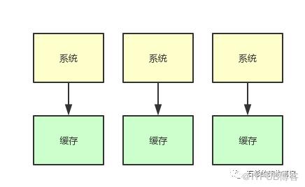 如果20万用户同时访问一个热点缓存，如何优化你的缓存架构？