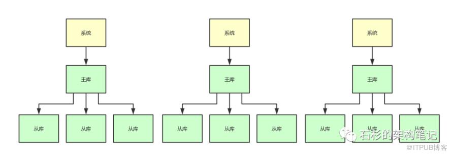 如果20万用户同时访问一个热点缓存，如何优化你的缓存架构？