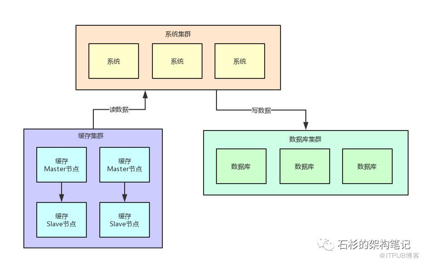 如果20万用户同时访问一个热点缓存，如何优化你的缓存架构？