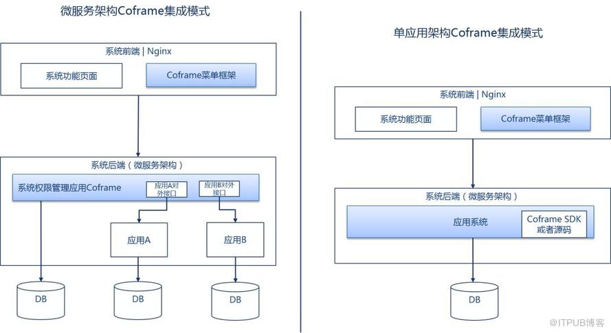 应用基础框架全面解析