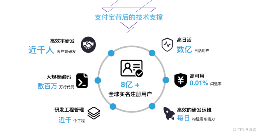 支付宝客户端架构分析：自动化日志收集及分析