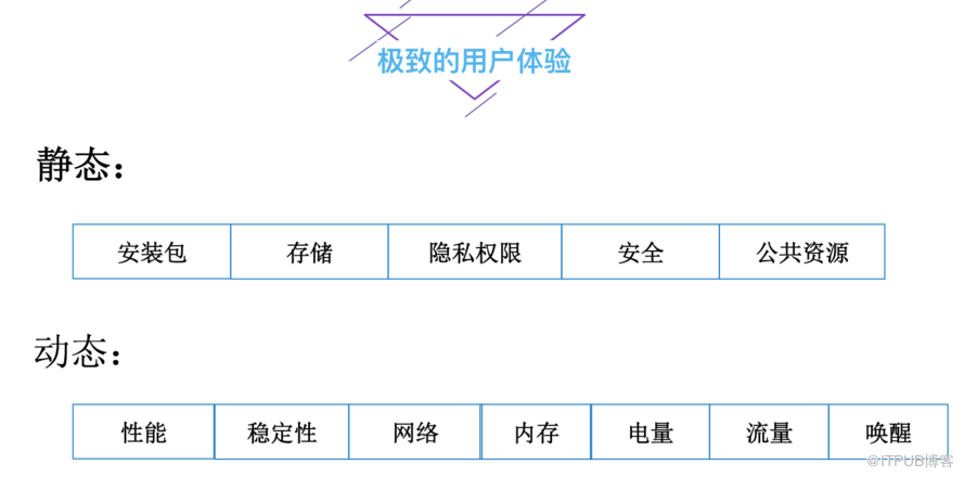 支付宝客户端架构分析：自动化日志收集及分析