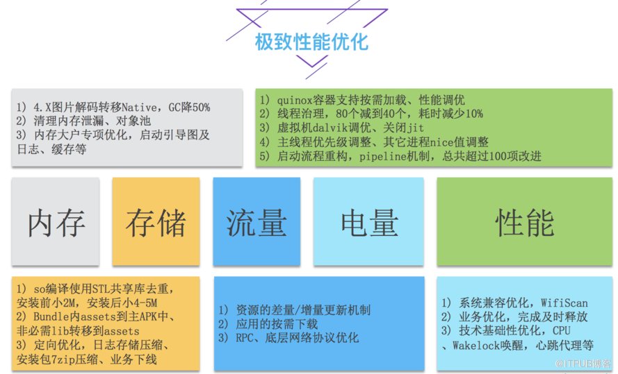 支付宝客户端架构分析：自动化日志收集及分析