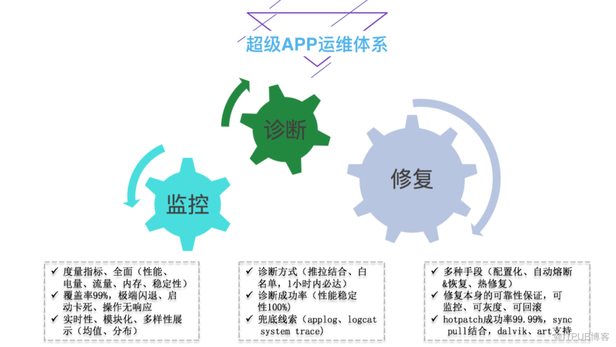 支付宝客户端架构分析：自动化日志收集及分析