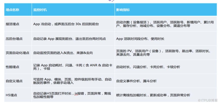 支付宝客户端架构分析：自动化日志收集及分析