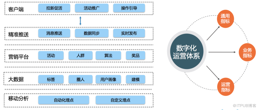 支付宝客户端架构分析：自动化日志收集及分析