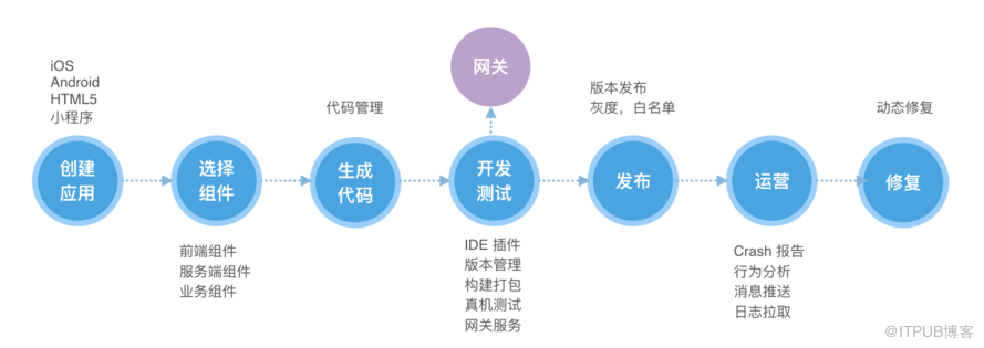 支付宝客户端架构分析：自动化日志收集及分析