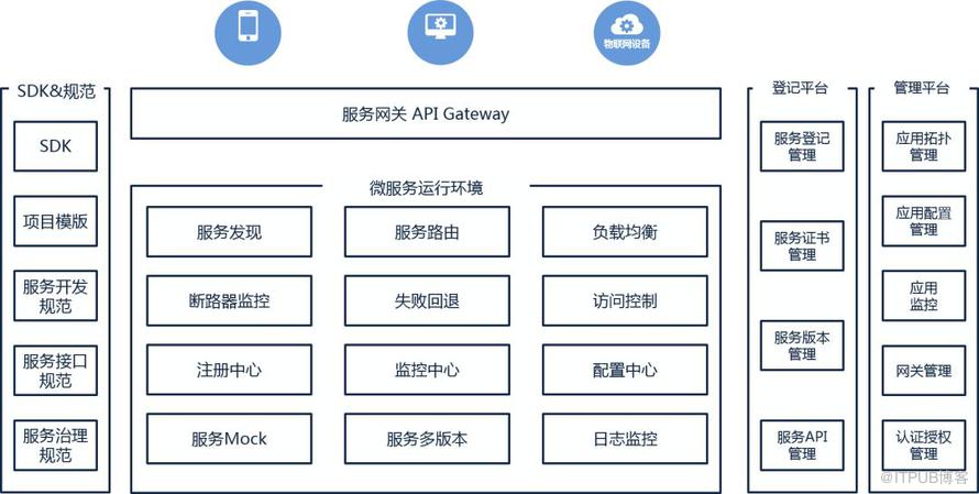 微服务架构下的服务调用与鉴权——某保险公司微服务平台实施案例分享