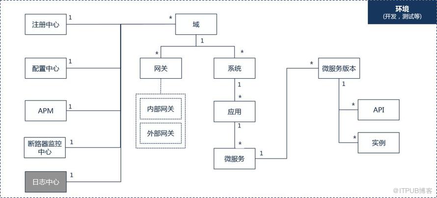 微服务架构下的服务调用与鉴权——某保险公司微服务平台实施案例分享