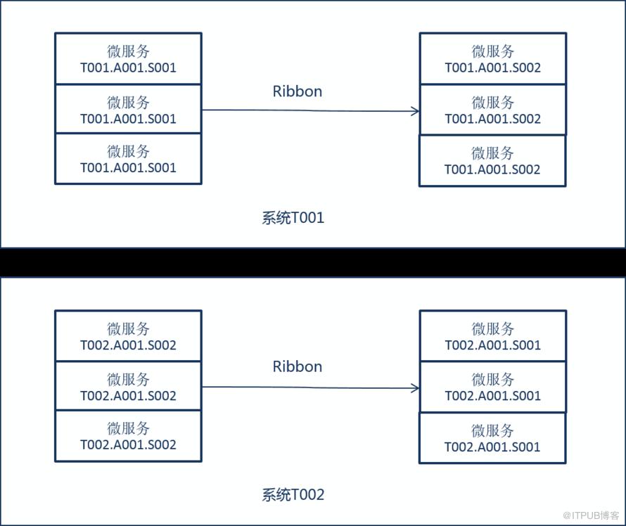 微服务架构下的服务调用与鉴权——某保险公司微服务平台实施案例分享