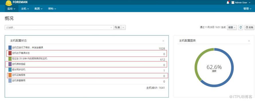 Puppet监控速查问题的原因及解决方案是什么