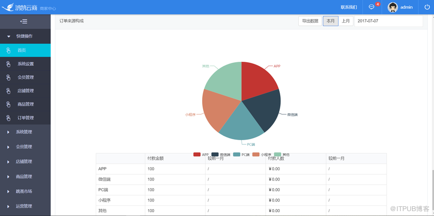 java版 b2b2c o2o电子商务云商平台spring cloud+springmvc+mybatis