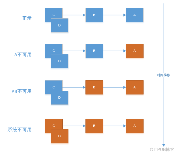 springcloud(四)：熔断器Hystrix