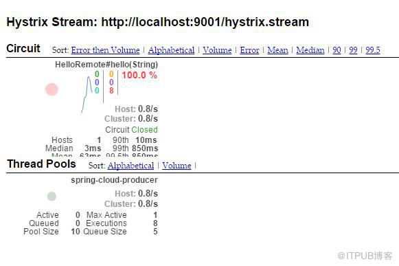 springcloud中如何使用熔断监控Hystrix Dashboard