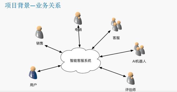 瓜子二手車封宇：瓜子IM智能客服系統(tǒng)數(shù)據(jù)架構(gòu)設(shè)計