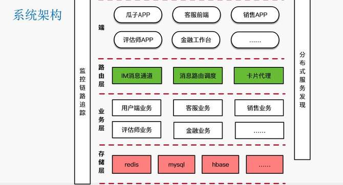 瓜子二手车封宇：瓜子IM智能客服系统数据架构设计