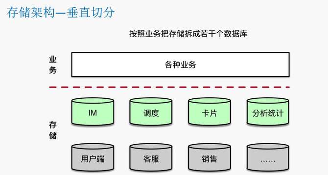 瓜子二手車封宇：瓜子IM智能客服系統(tǒng)數(shù)據(jù)架構(gòu)設(shè)計