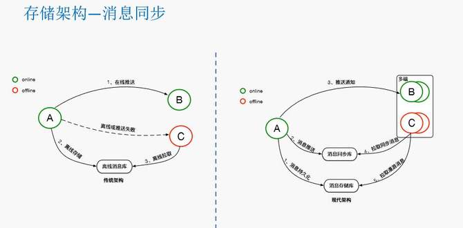 瓜子二手车封宇：瓜子IM智能客服系统数据架构设计