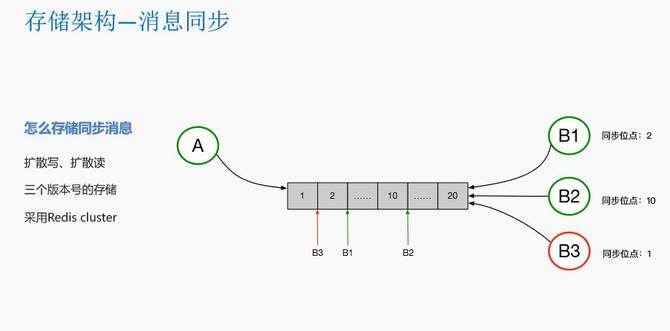 瓜子二手车封宇：瓜子IM智能客服系统数据架构设计