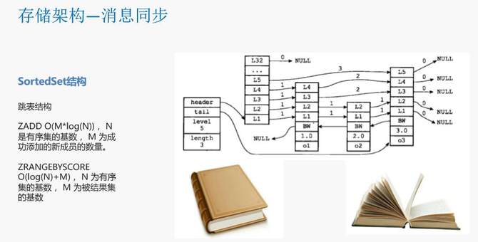 瓜子二手车封宇：瓜子IM智能客服系统数据架构设计