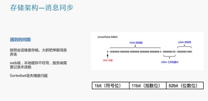 瓜子二手车封宇：瓜子IM智能客服系统数据架构设计