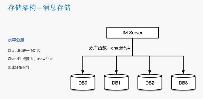 瓜子二手车封宇：瓜子IM智能客服系统数据架构设计