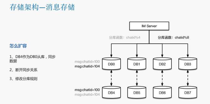 瓜子二手車封宇：瓜子IM智能客服系統(tǒng)數(shù)據(jù)架構(gòu)設(shè)計