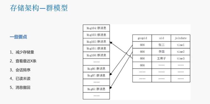 瓜子二手車封宇：瓜子IM智能客服系統(tǒng)數(shù)據(jù)架構(gòu)設(shè)計