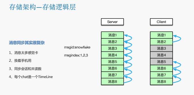 瓜子二手车封宇：瓜子IM智能客服系统数据架构设计