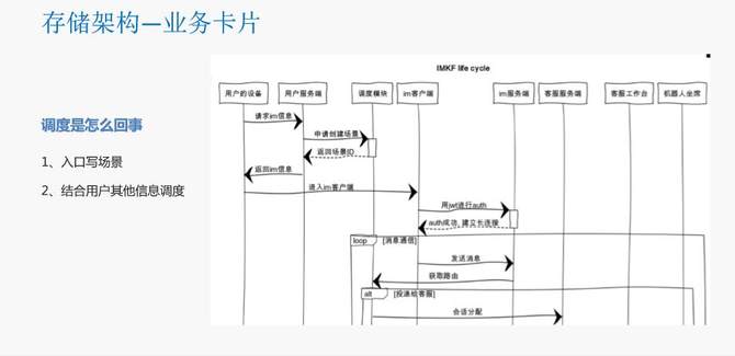 瓜子二手车封宇：瓜子IM智能客服系统数据架构设计