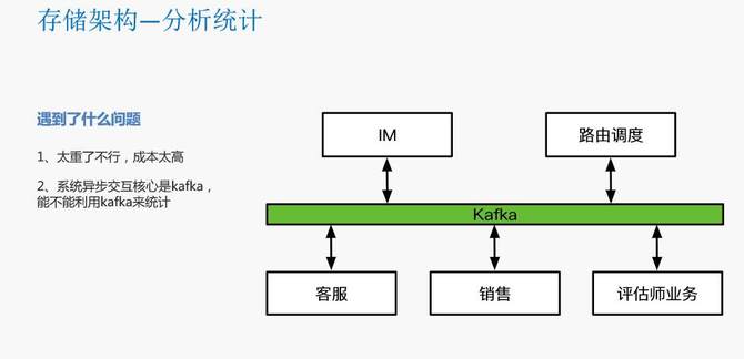 瓜子二手车封宇：瓜子IM智能客服系统数据架构设计