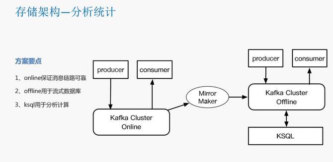 瓜子二手车封宇：瓜子IM智能客服系统数据架构设计