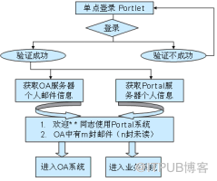 怎么安装和配置Domino 6.5服务器