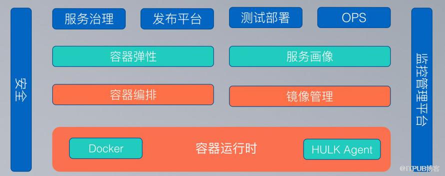 美团容器平台架构及容器技术实践