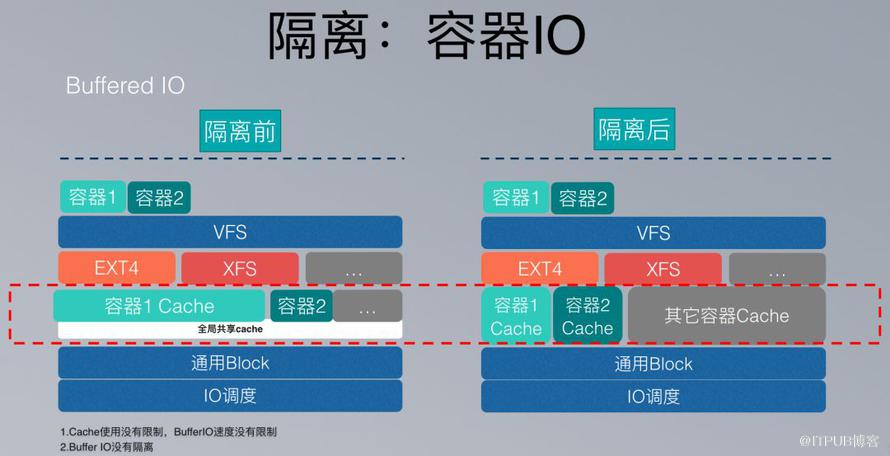 美团容器平台架构及容器技术实践