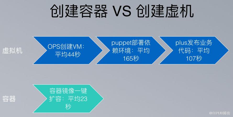 美团容器平台架构及容器技术实践