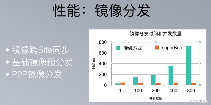 美团容器平台架构及容器技术实践