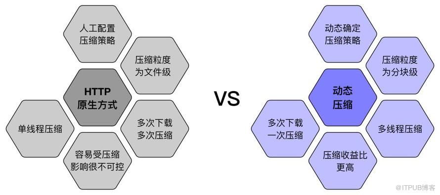 深度解讀阿里巴巴云原生鏡像分發(fā)系統(tǒng) Dragonfly